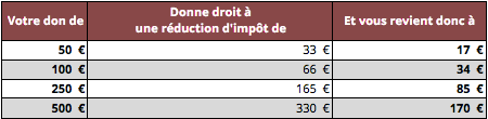 reduction_dimpot_don_mecenat